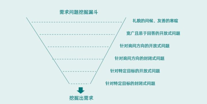 精講！中港物流維護(hù)老客戶5個(gè)有效方法