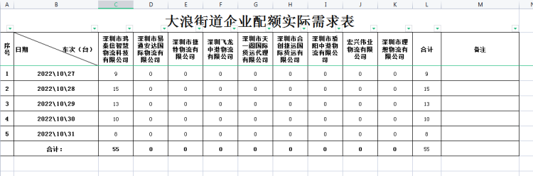 跨境運(yùn)輸配額 跨境運(yùn)輸配額